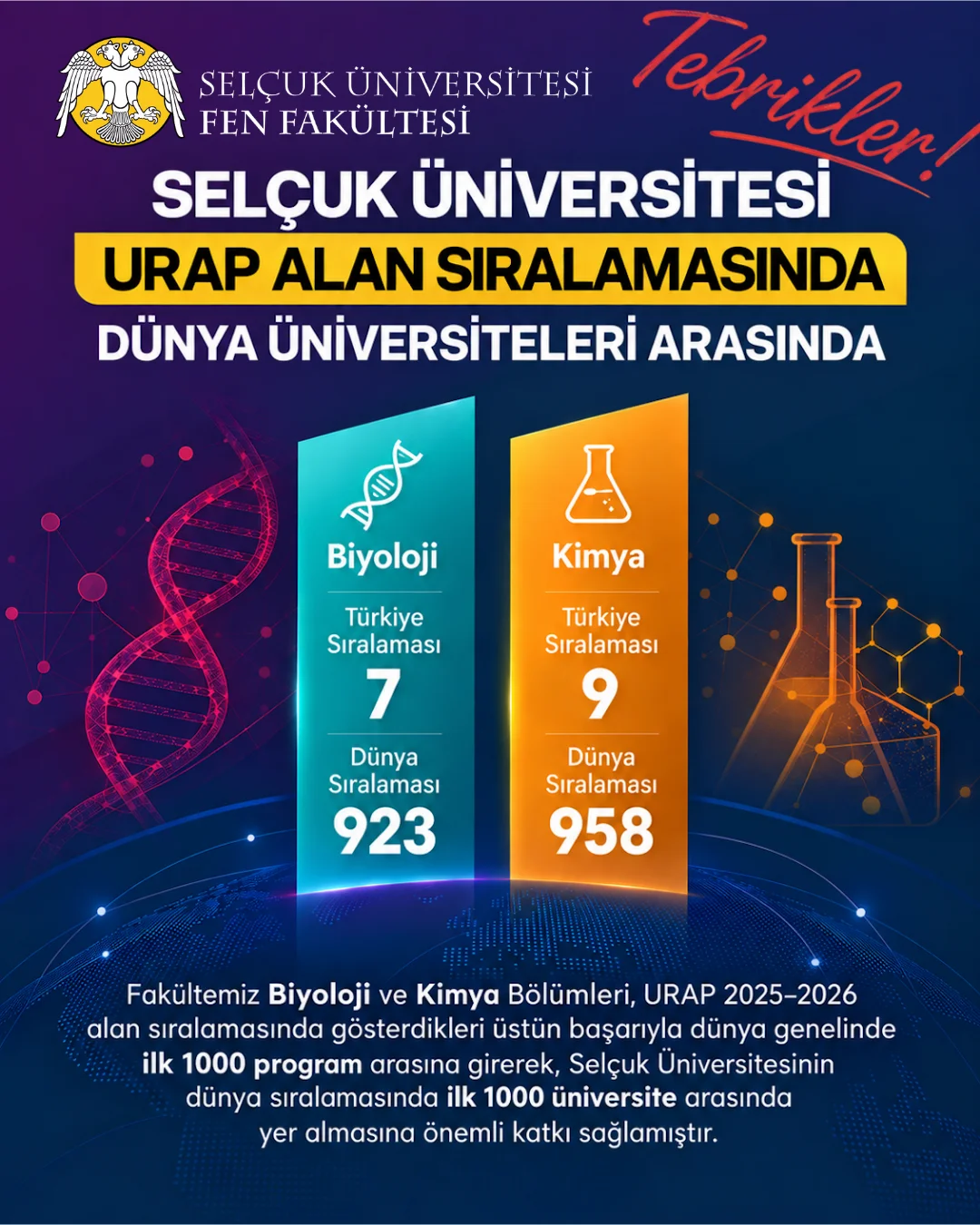 Fakültemizden URAP Alan Sıralamasında Önemli Başarı!