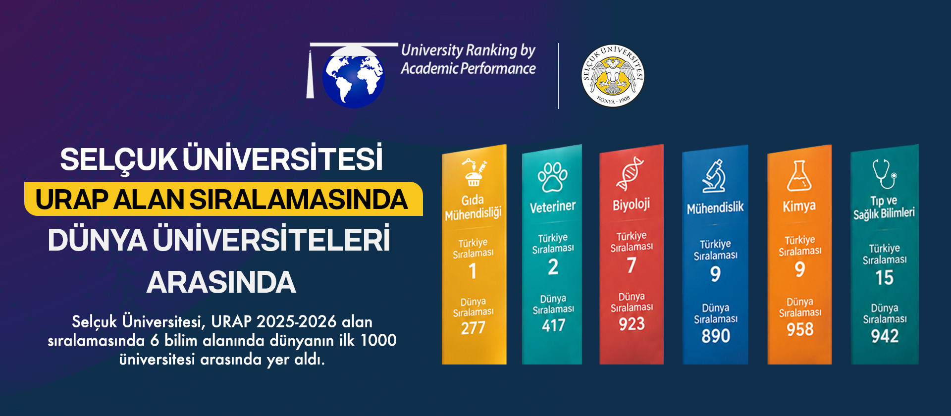 Selçuk Üniversitesi 6 bilim alanında dünyanın en iyi üniversiteleri arasında