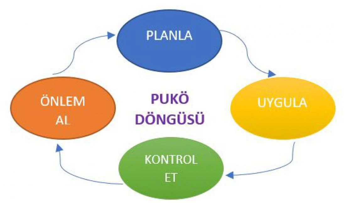 Fakültemiz Misyon, Vizyon, Stratejik Amaç ve Hedeflerinin Güncellenmesi