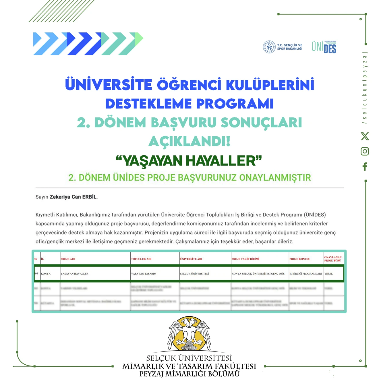 Gençlik Hizmetleri Genel Müdürlüğü tarafından yürütülen Üniversite Öğrenci Toplulukları İş Birliği ve Destek Programı (ÜNİDES)