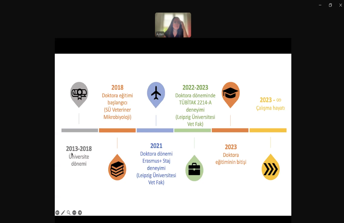 Küresel Akademik Fırsatlar: Lisansüstü Eğitimde Yurt Dışı Deneyimleri Hk.