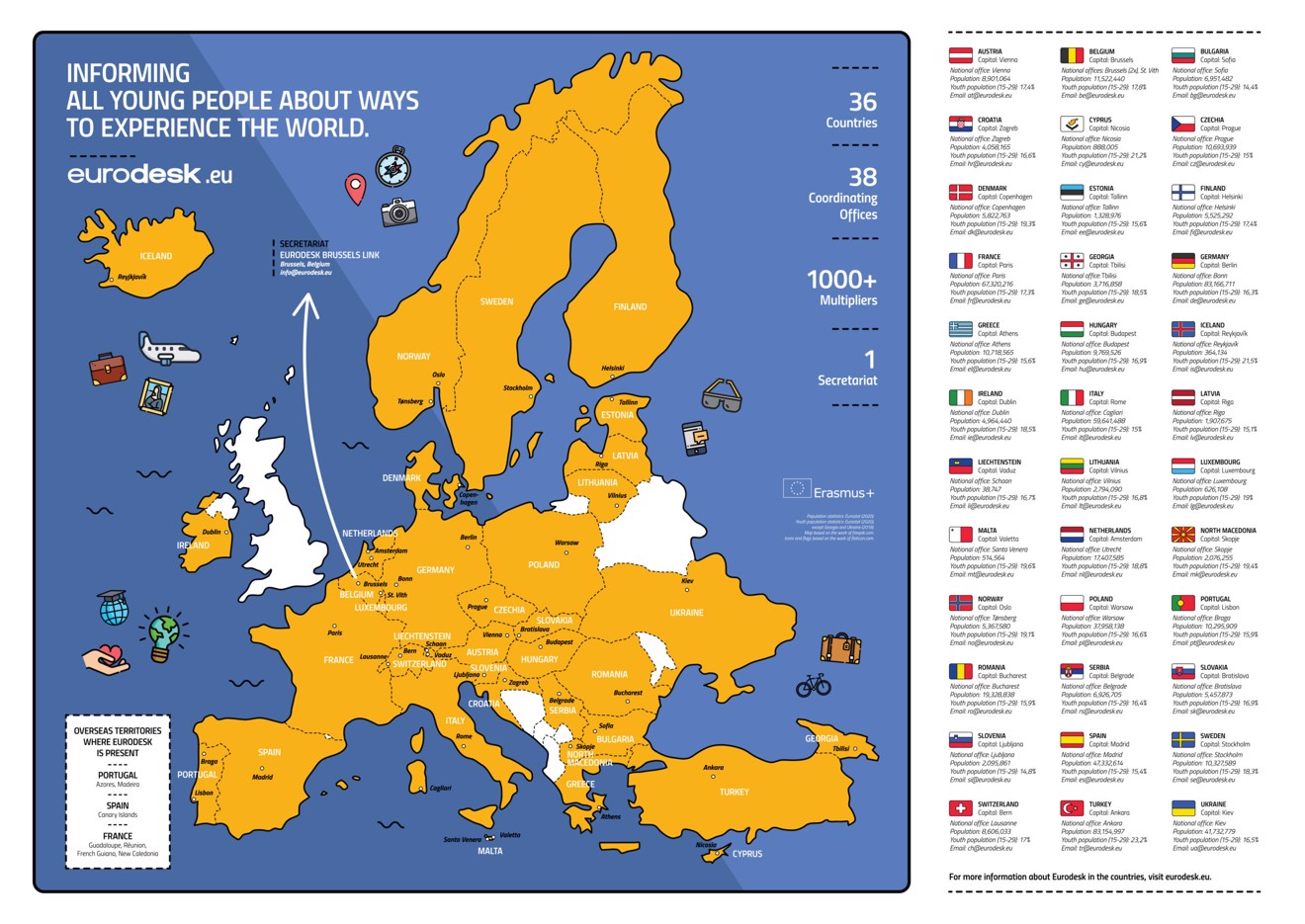 Eurodesk