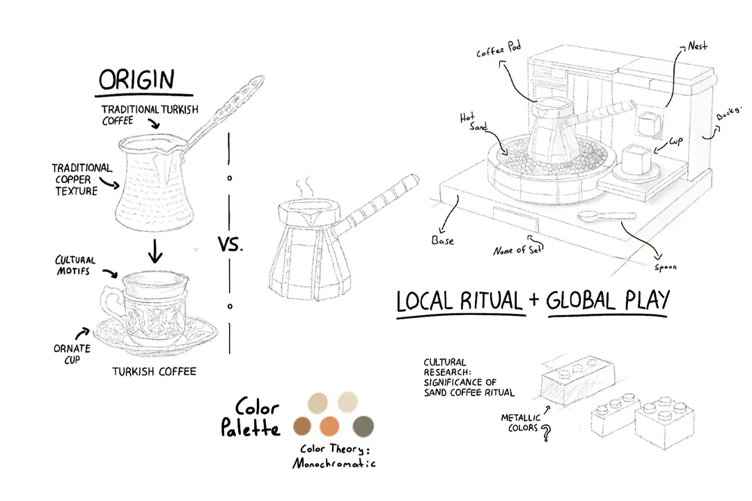 LEGO Design Student Challenge'dan Grand Selection Ödülü