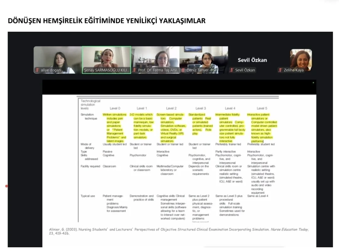 Dönüşen Hemşirelik Eğitiminde Yenilikçi Yaklaşımlar