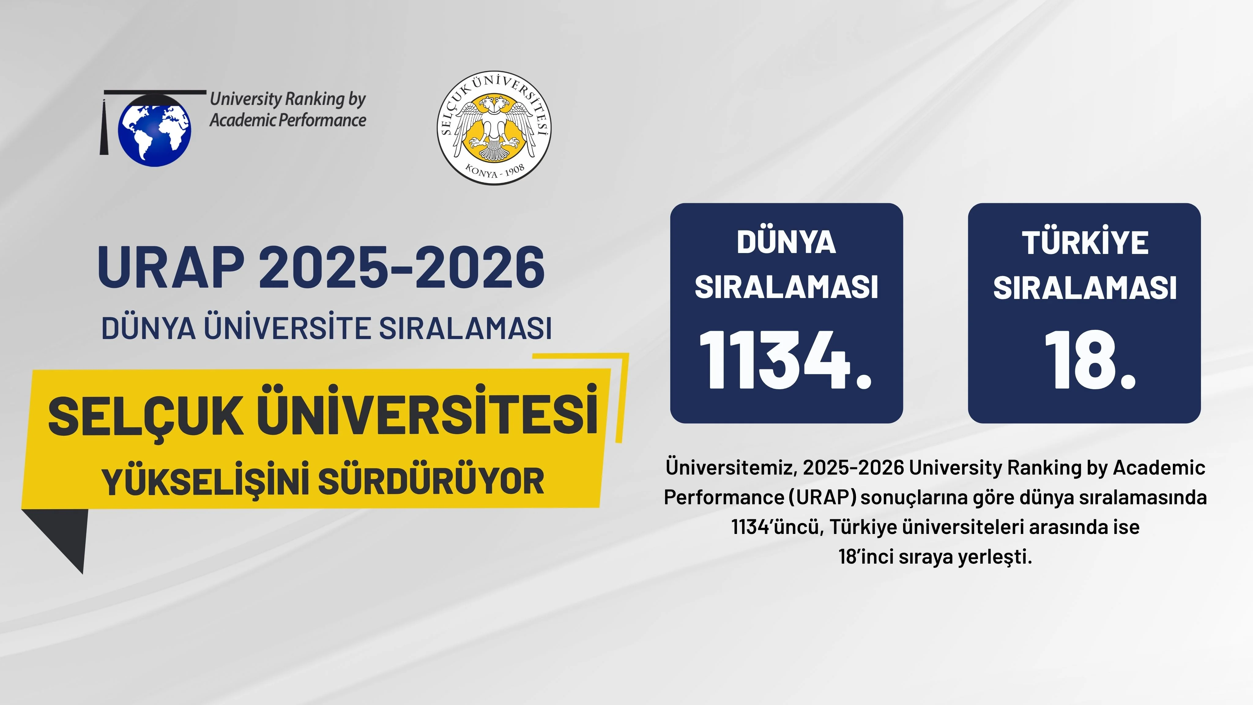 Selçuk Üniversitesi, URAP Dünya Sıralaması’nda 56 basamak yükseldi