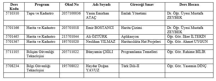Tek Ders Sınavına Girecek Öğrencilerin Listesi