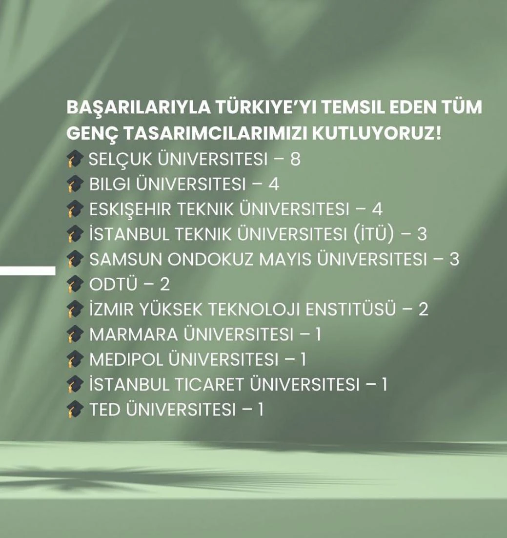 Endüstriyel Tasarım Bölümü 8 finalist proje ile yine liste başı!