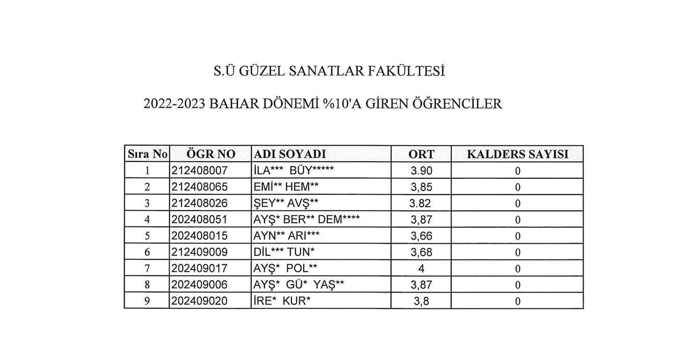 2022/2023 Eğitim-Öğretim yılı bahar dönemi %10 başarı dilimine giren öğrenci listesi