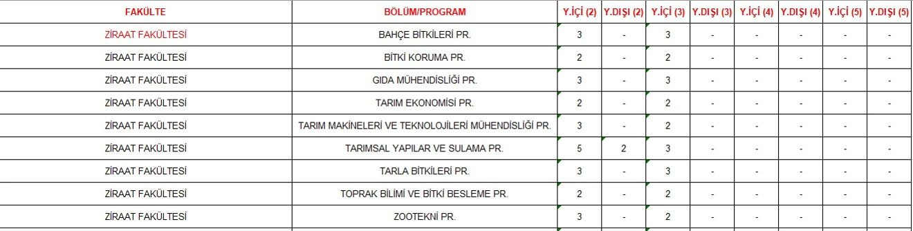 Yatay Geçiş Başvuruları Hk.